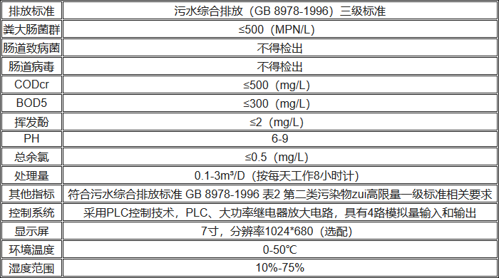 UPFS-I無(wú)機(jī)型廢水處理機(jī)性能參數(shù)