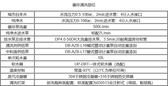 UP-DBT-III清洗消毒洗瓶機(jī)循環(huán)清洗性能參數(shù)